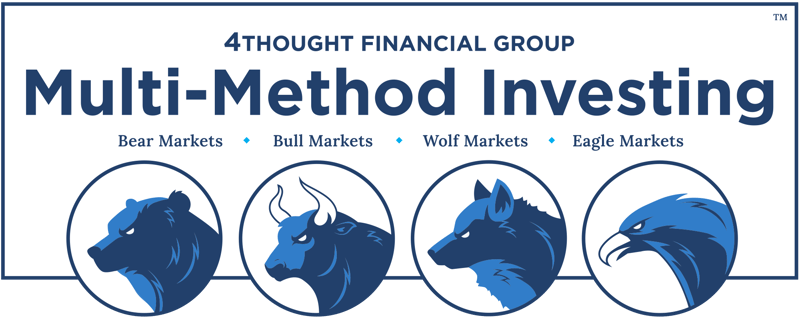 Multi-Method Investing